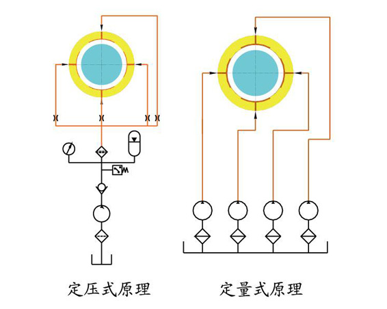 技术推广